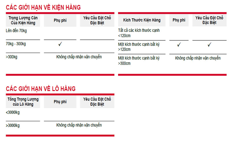 chuyển phát nhanh DHL tại Thủ Dầu Một